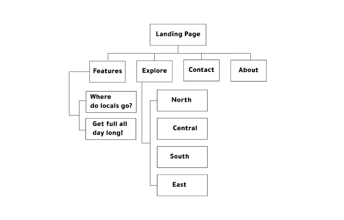 site map